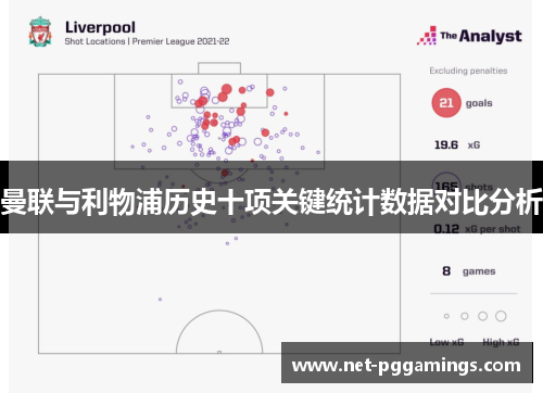 曼联与利物浦历史十项关键统计数据对比分析 曼联与利物浦历史十项关键统计数据对比分析